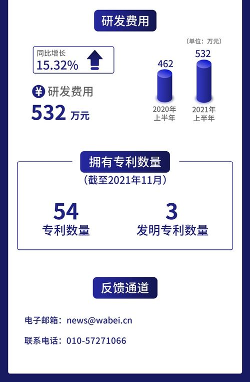 一圖讀懂威博液壓 上半年?duì)I收凈利增速雙超45%，液壓動(dòng)力單元專家如何借力互聯(lián)網(wǎng)信息服務(wù)