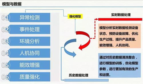 云威榜第511期 互聯(lián)網(wǎng)信息服務(wù)賦能智慧工廠，大數(shù)據(jù)解決方案驅(qū)動(dòng)工業(yè)新變革