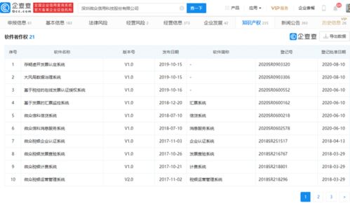微眾信科成功過會(huì) 科技賦能信用服務(wù)，云鑫創(chuàng)投領(lǐng)銜股東陣容