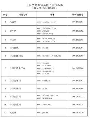 哪些網(wǎng)絡(luò)媒體可以從事時(shí)政類原創(chuàng)新聞報(bào)道？——解讀《互聯(lián)網(wǎng)新聞信息服務(wù)單位名單》