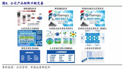 寶信軟件 在產業升級浪潮中，軟件外包服務能否引領制造業突圍，成為下一個工業巨頭？