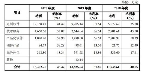 普聯軟件打新收益預測 300996中1簽能賺多少錢？