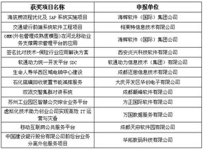 第三屆中國軟件與信息服務外包產業年會在哈爾濱召開，共商發展新機遇