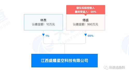 傅盛跨界投資，盛耀星空科技在江西成立，持股99%聚焦軟件外包