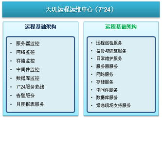 天璣科技 以遠(yuǎn)程基礎(chǔ)架構(gòu)運(yùn)維為核心，提供全方位IT專業(yè)服務(wù)與解決方案