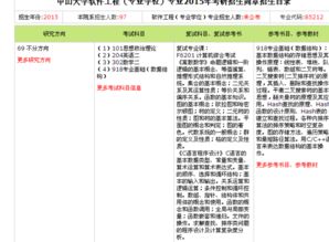 青島大學(xué)軟件工程服務(wù)外包方向考研規(guī)劃與路徑解析